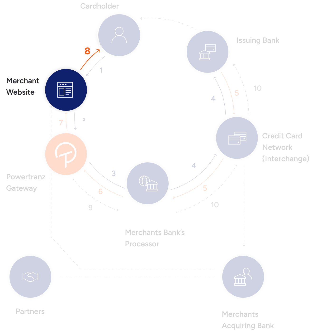 desktop-tablet_diagram-step8