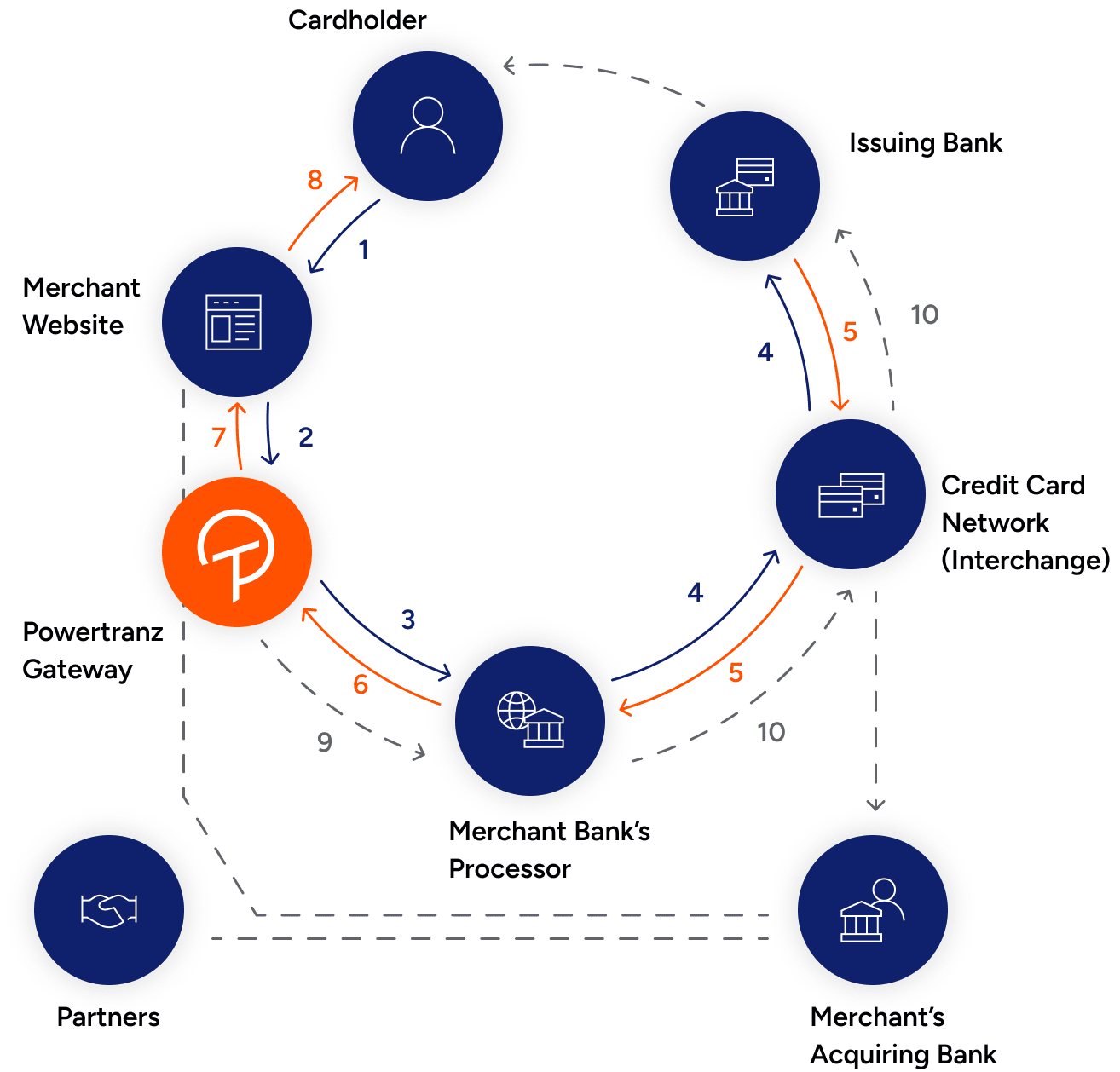 desktop-tablet_diagram-overview-2