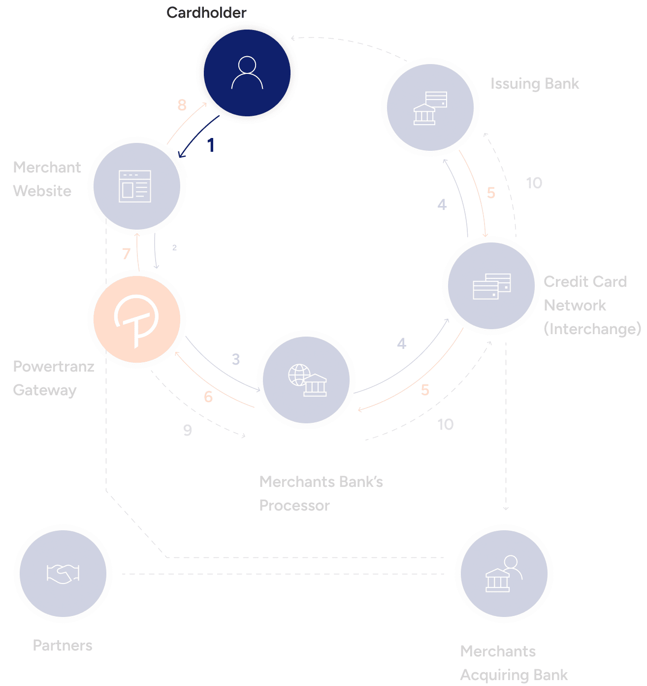 desktop-tablet_diagram-step1