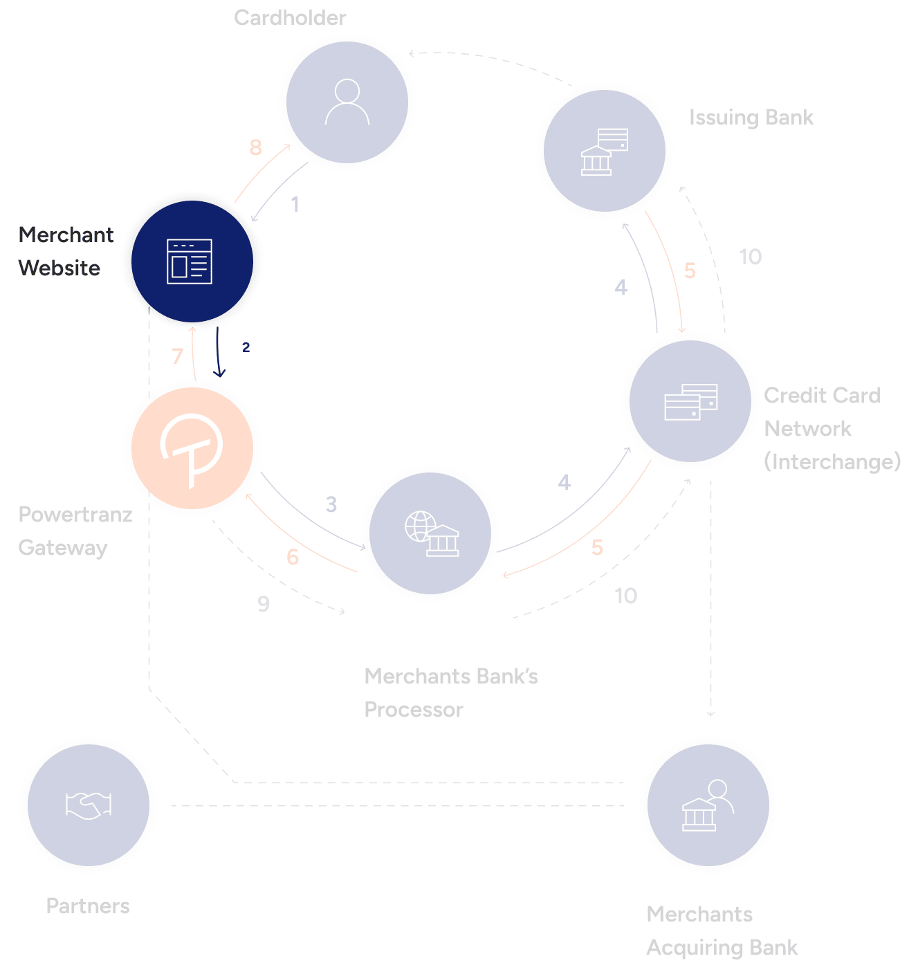 desktop-tablet_diagram-step2
